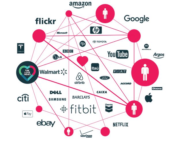 Keller's Brand equity Model 3