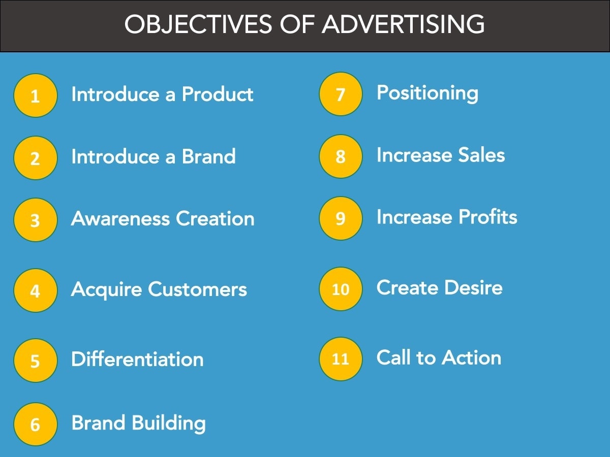 What are the 3 advertising objectives?