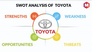 SWOT ANALYSIS OF TOYOTA