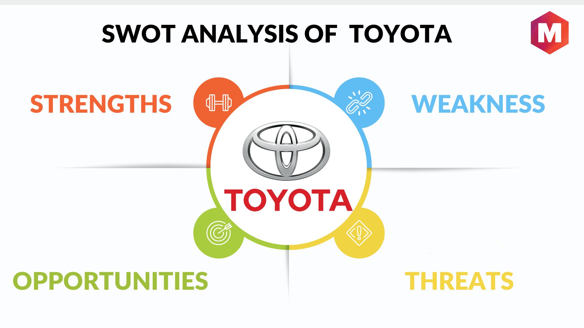 toyota swot analysis essay