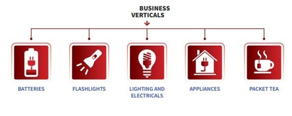 Marketing Strategy of Eveready - 3