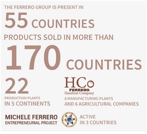 Marketing Strategy of Ferrero Rocher - 2