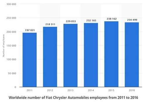 Marketing Strategy of Fiat - 2