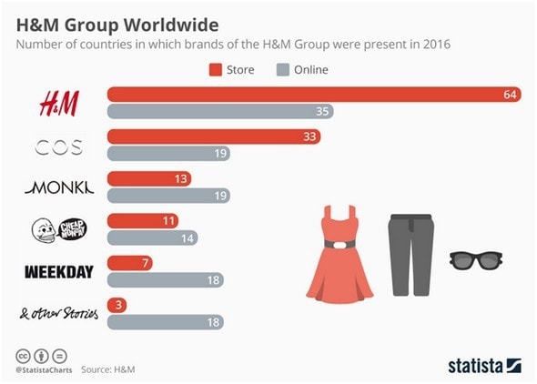 Marketing Strategy of H & M - 1