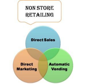 Non Store Retailing - 4