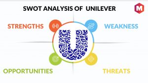 SWOT Analysis of Unilever