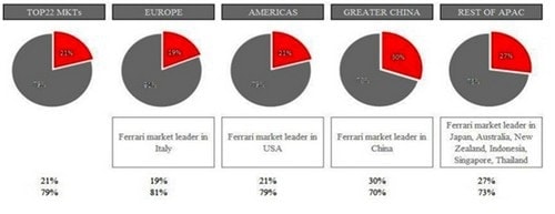 Marketing Strategy of Ferrari - 3