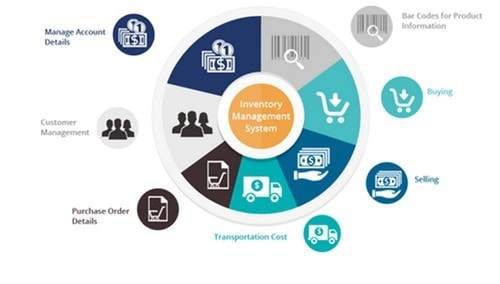 Inventory Management Systems - 4