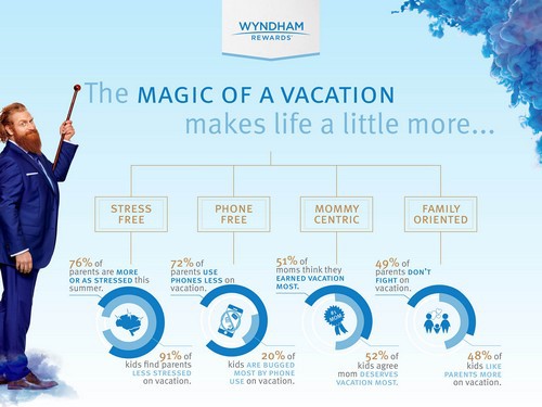 Marriott Competitors Analysis - 2