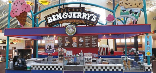 SWOT analysis of Ben & Jerry’s Ice Creams - 2