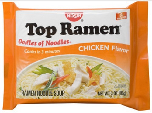 SWOT analysis of Top Ramen - 2