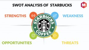 Starbucks SWOT Analysis