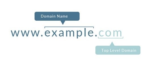 Choosing the right domain Name