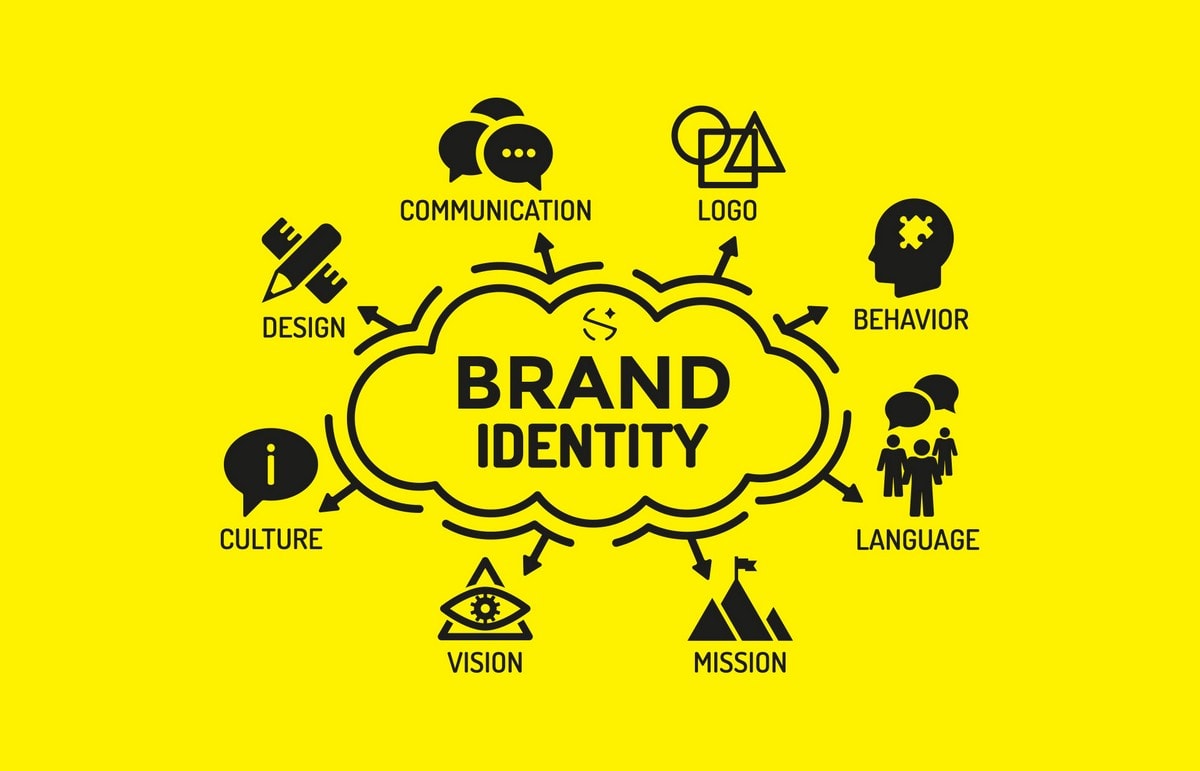 The Power Of Brand Identity How To Define And Leverage Your Brand