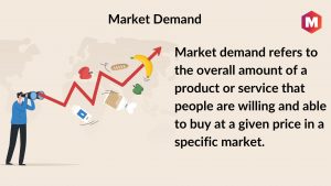What is Market Demand