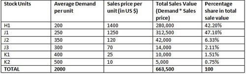 Calculation 3