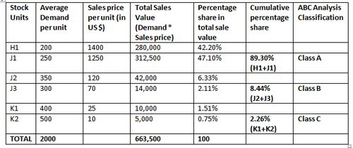 Calculation 4