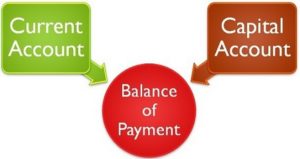 Balance of Payments - 3