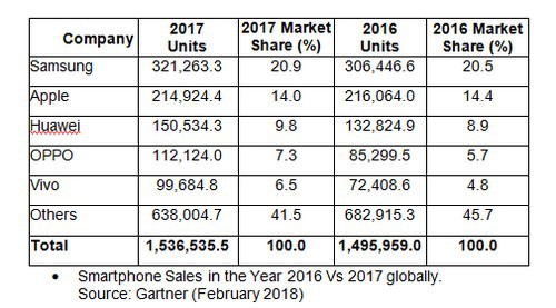 Marketing Strategy of Oppo - 2