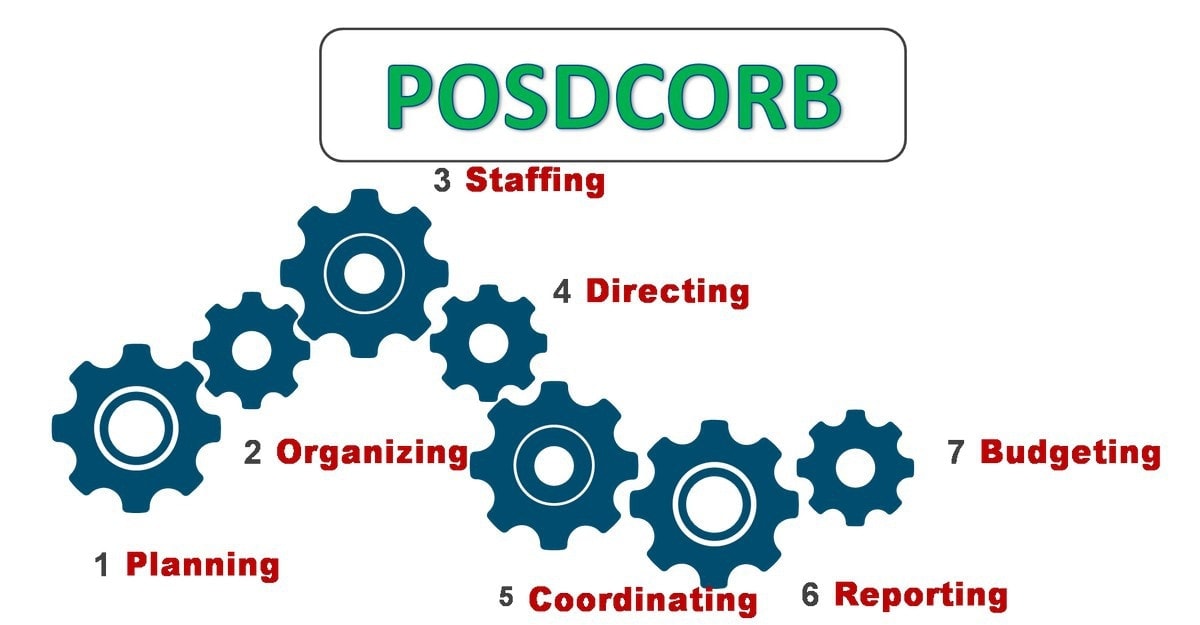 give the full meaning of posdcorb