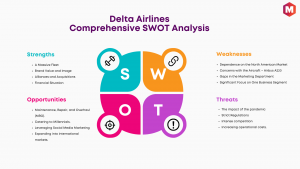 Swot of Delta Airlines