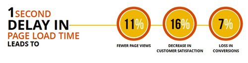Website Performance - 1