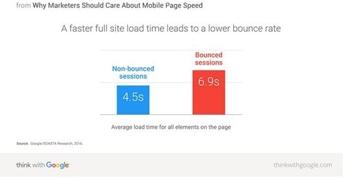 Website Performance - 3