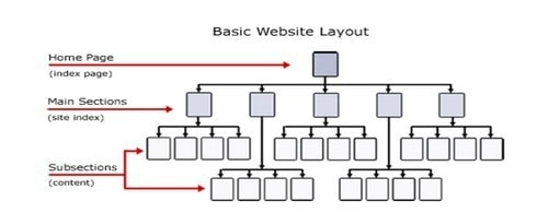 Weboldalak - 2