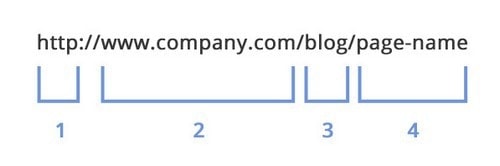 Websidor - 5