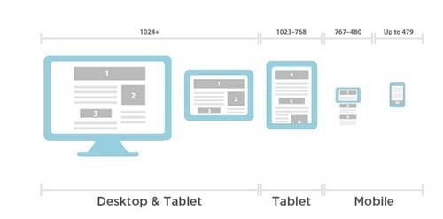 website responsiveness - 2