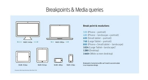 website responsiveness - 3