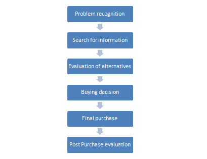 competition and buying patterns in business plan