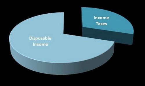 Disposable Income - 1