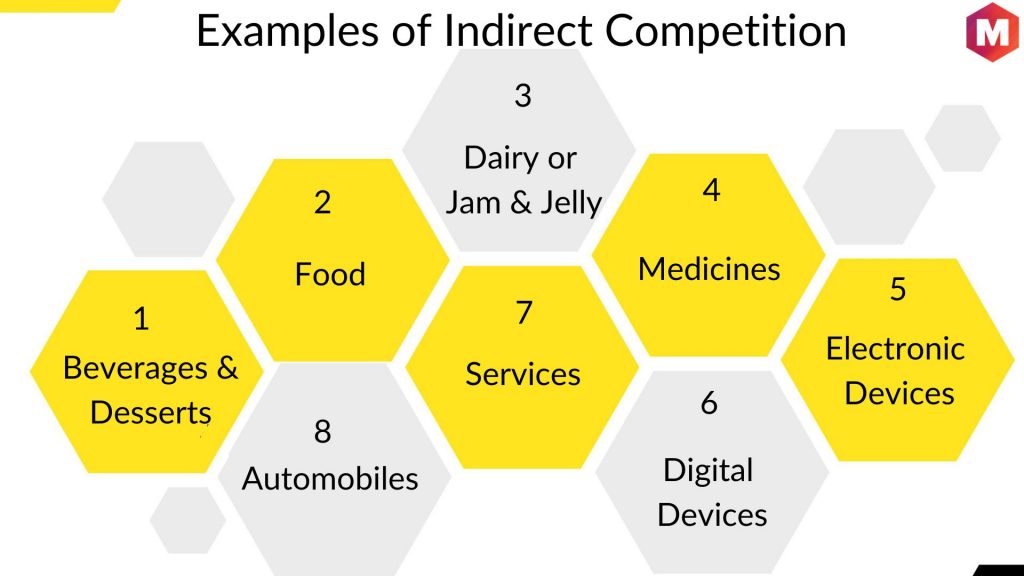 Examples of Indirect Competition