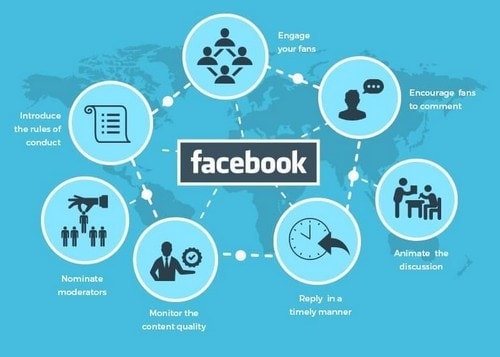 FaceBook Marketing Strategies - 1