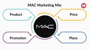MAC Cosmetics Marketing Mix