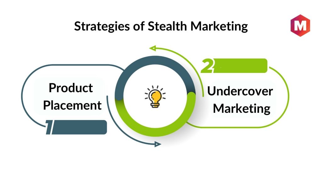 Strategies of Stealth Marketing