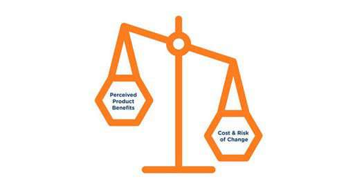 Pdf The Effect Of Switching Cost And Product Return Management On