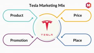Tesla Marketing Mix