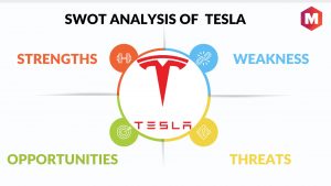 Tesla SWOT Analysis