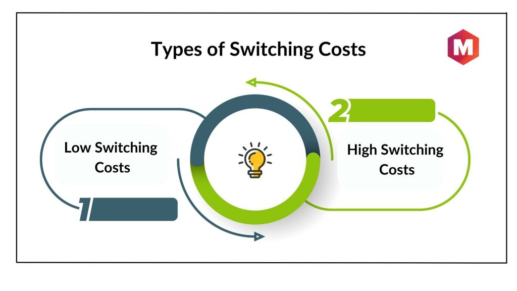 Types of Switching Costs