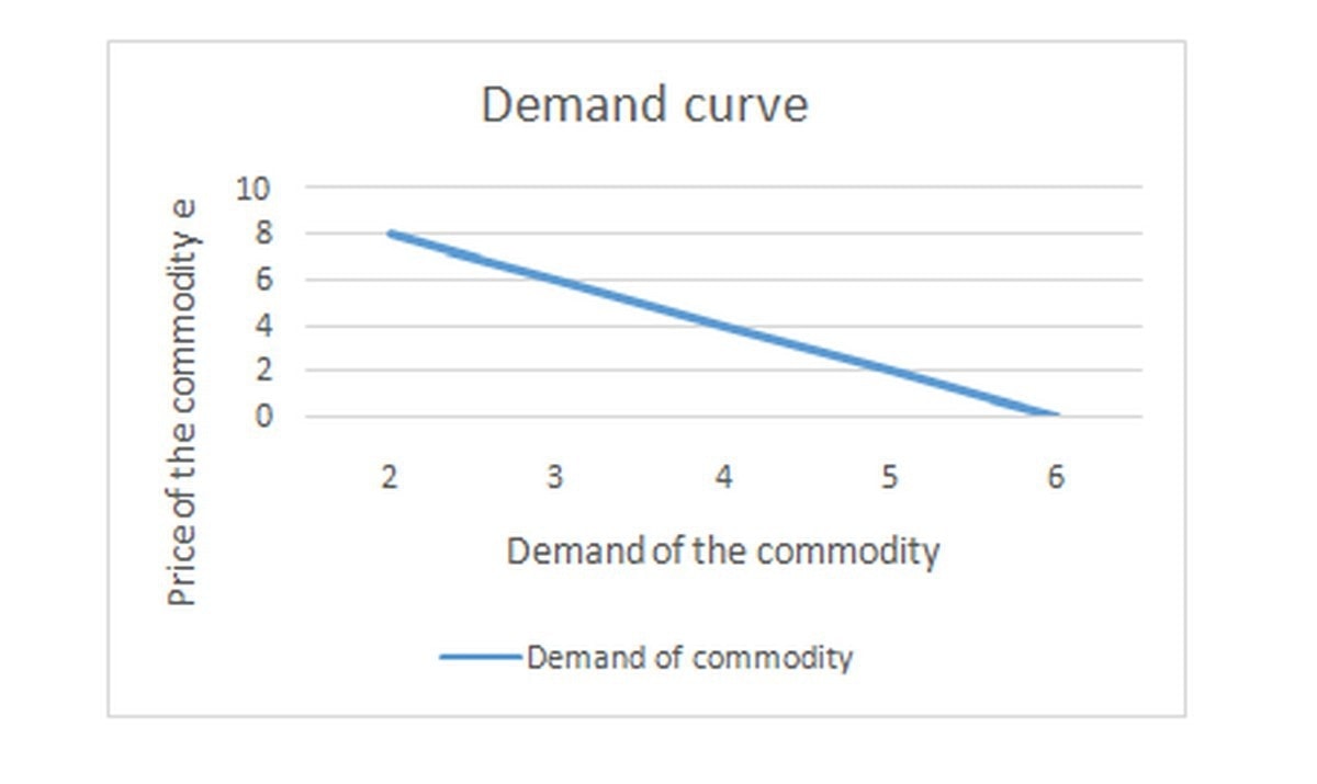 demand analysis in business plan example