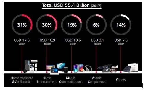 Marketing Strategy of LG - 2