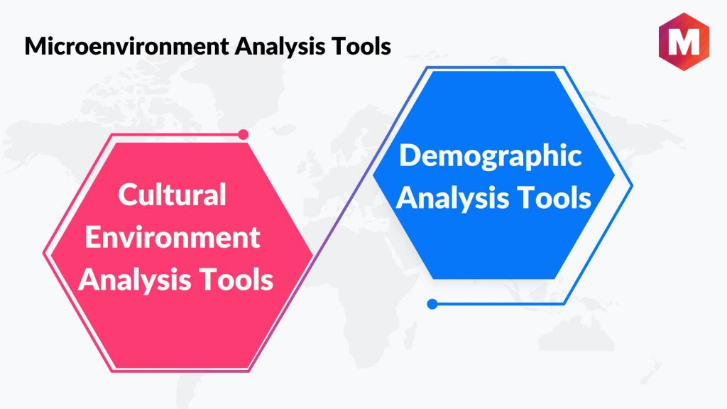 Microenvironment Analysis Tools