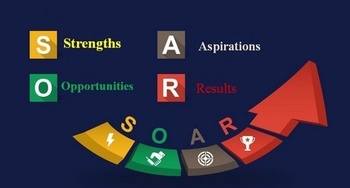 SOAR Analysis - 1