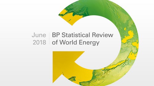 SWOT Analysis of BP - 1