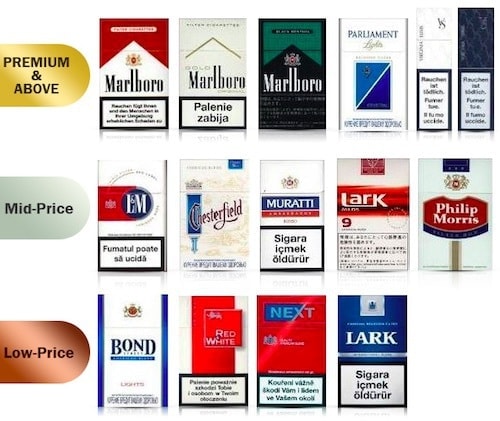 Top ITC Competitors - Philip morris