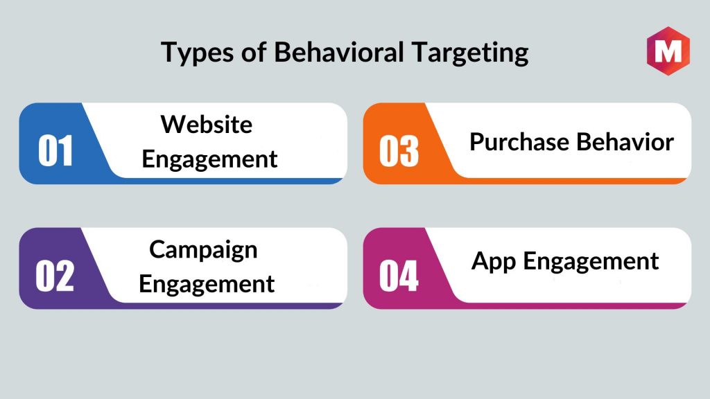 Types of Behavioral Targeting