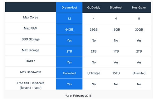 DreamHost