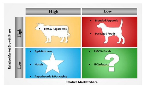 Marketing Strategy of ITC - 3